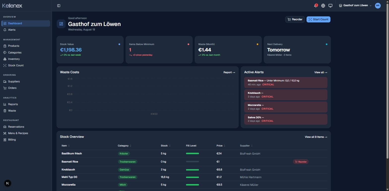 Das Kellenex-Dashboard mit Bestandswert, aktiven Warnungen und Bestandsübersicht